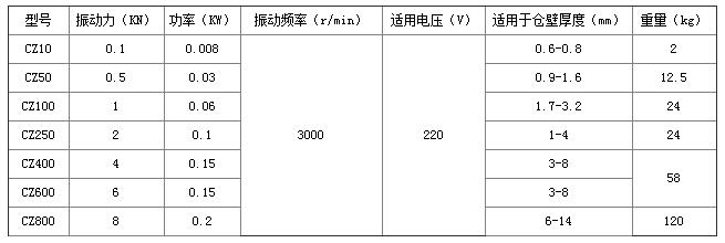 电磁仓壁振动器技术参数 电磁仓壁振动器技术参数